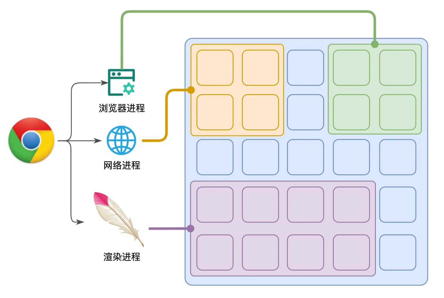 任务队列